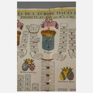 Genealogie des familles souveraines