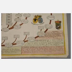 Genealogie des familles souveraines