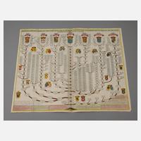 Genealogie des familles souveraines111