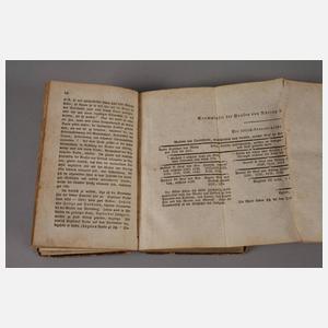 Geschichte und Topographie