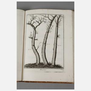 Planches de l'Encyclopédie Methodique – Marine T. I,2