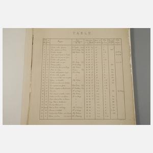 Eugéne Delacroix, Faksimiles