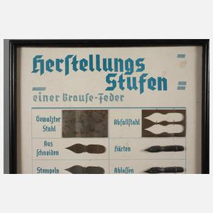 Werbetafel Brause + Co.