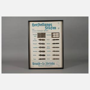 Werbetafel Brause + Co.