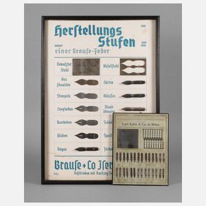 Werbetafel Brause + Co.