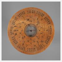 Kompass China111