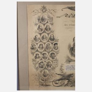 Liste der Regenten des Kaiserhauses Habsburg