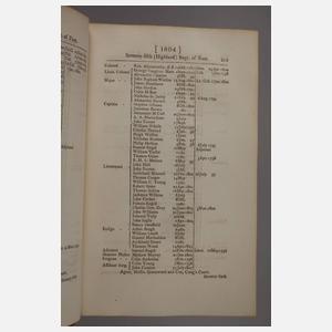 Zwei Bücher Militär