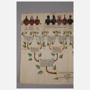 Stammbaum böhmischer Adel