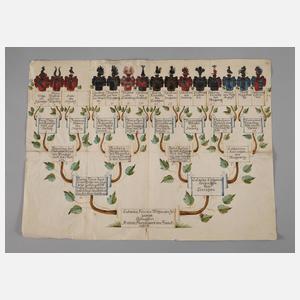 Stammbaum böhmischer Adel