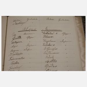 Urkunde zum 25-jährigen Dienstjubiläum