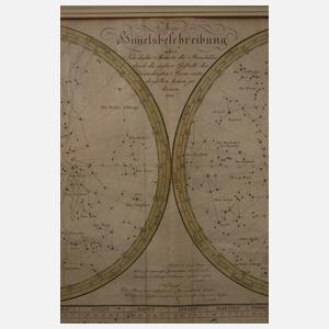 Walchscher Kunstverlag, Neue Himmelsbeschreibung