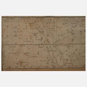 Walchscher Kunstverlag, Neue Himmelsbeschreibung