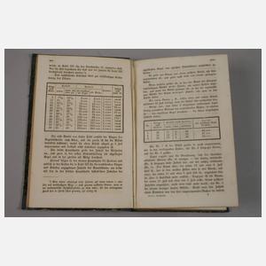 Sammlung Jagd- und Forstliteratur