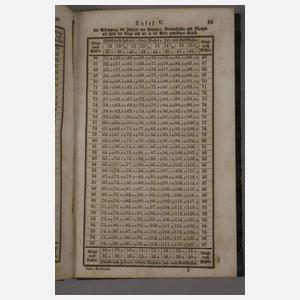 Sammlung Jagd- und Forstliteratur