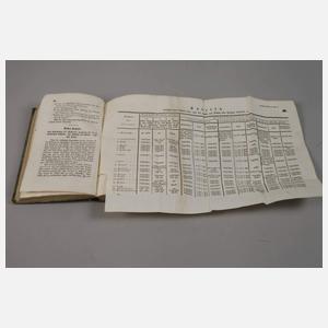 Sammlung Jagd- und Forstliteratur