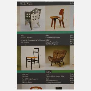 Plakat Vitra Design Museum Collection