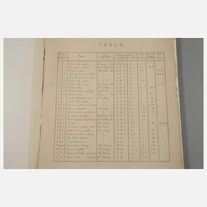 Eugéne Delacroix, Faksimiles