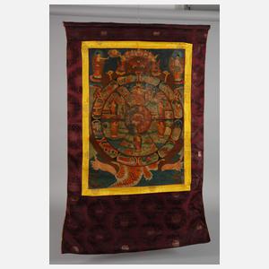 Thangka Samsara