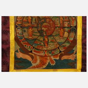 Thangka Samsara