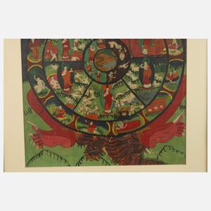 Samsara Thangka