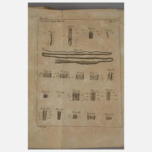 Œuvres de Charles Bonnet 1779