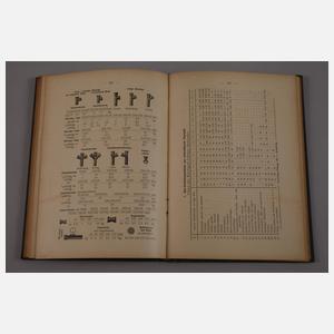 Konvolut Handwerksliteratur