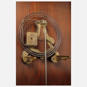 Gründerzeit-Regulator