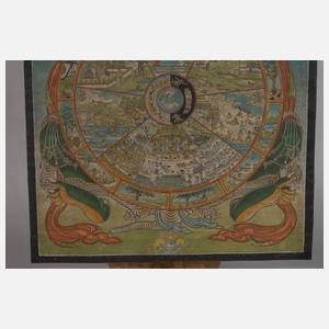 Bhavachakra Thangka