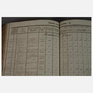 Zwei Gemeindebücher Stollberg/Oberdorf