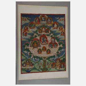Thangka