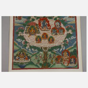Thangka