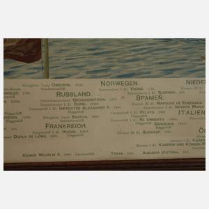 Internationale Flottenschau auf dem Kieler Hafen