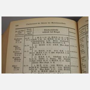 Ehrenrangliste der Kaiserlichen Marine 1914–18