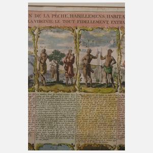 Beschreibung der Ureinwohner Virginias