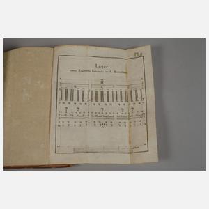 Unterricht für die Officiers