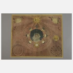 Zwei Kupferstichkarten