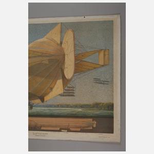 Technologische Schautafel Luftschiff