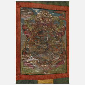 Bhavachakra Thangka