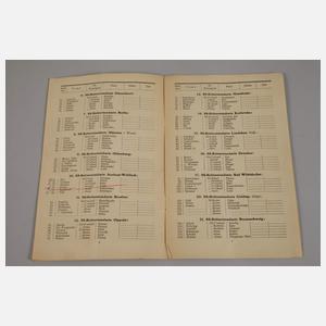 Broschüre Reichs-Reiter-Wettkämpfe München