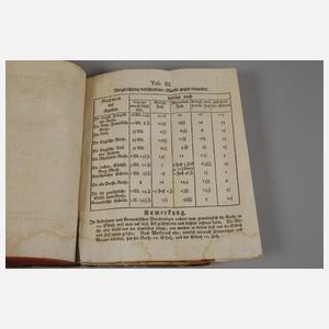 Unterricht für die Officiers