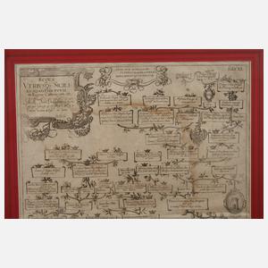 Stammbaum der Regenten von Sizilien