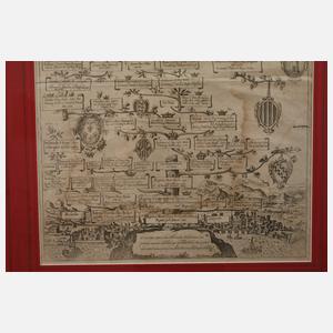 Stammbaum der Regenten von Sizilien