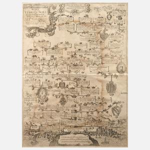 Stammbaum der Regenten von Sizilien