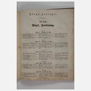 Abbildungen zu Okens Naturgeschichte