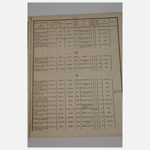 Vier Gehaltslisten französische Marine