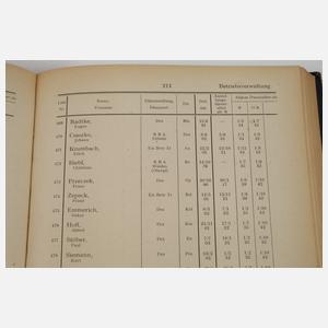 Verzeichnis der oberen Reichsbahnbeamten 1944/1945