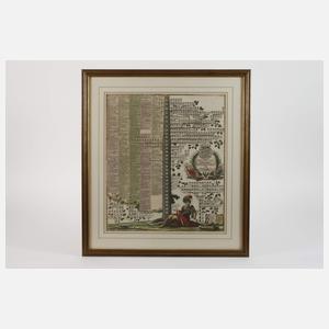 Matthäus Seutter, Stammbaum Königshaus Preußen