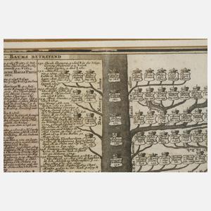 Matthäus Seutter, Stammbaum Königshaus Preußen