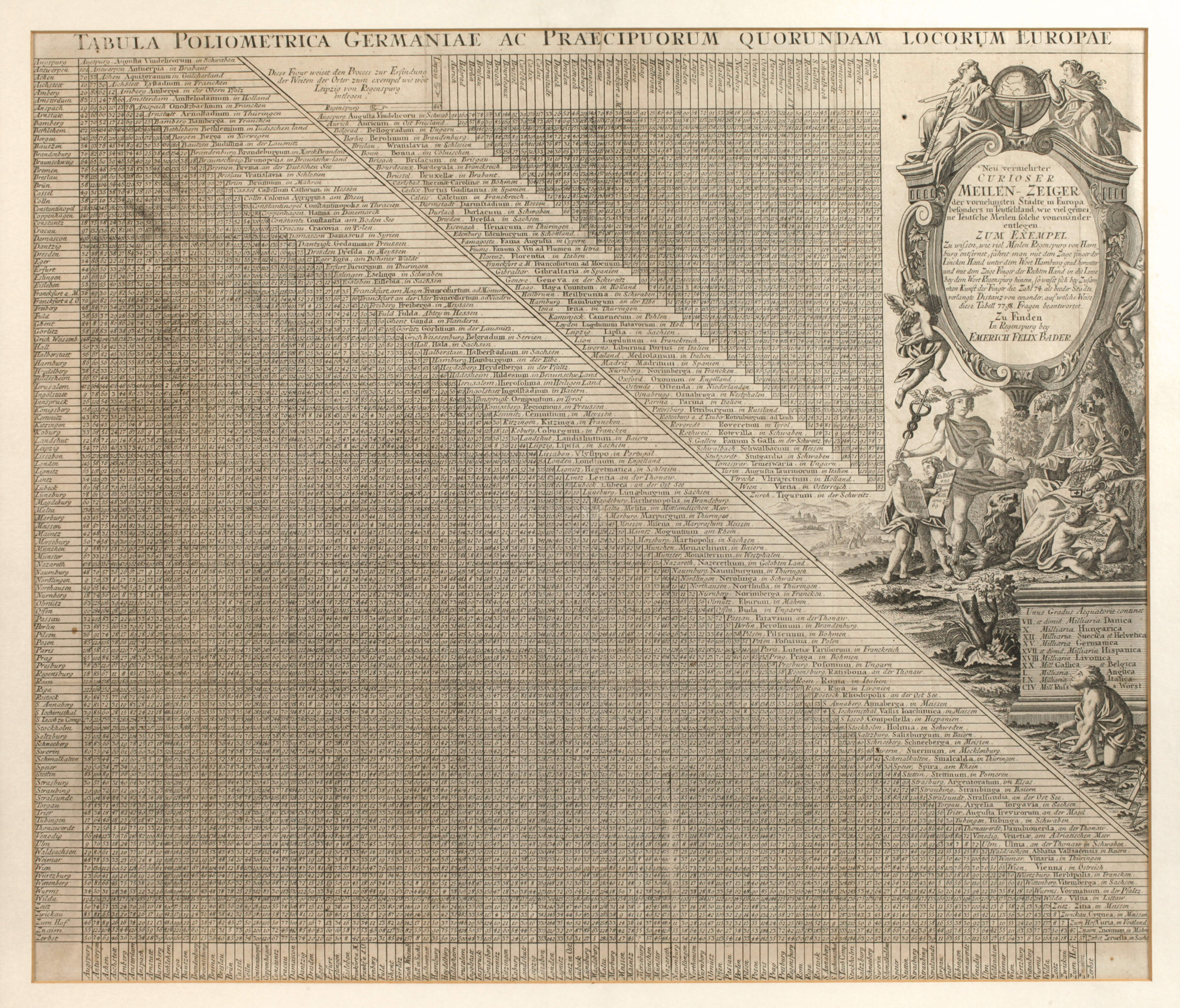 Emmerich Felix Bader, Meilenzeiger Europa